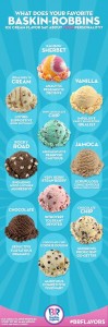 BASKIN-ROBBINS REVEALS WHAT YOUR FAVORITE ICE CREAM FLAVOR SAYS ABOUT YOU