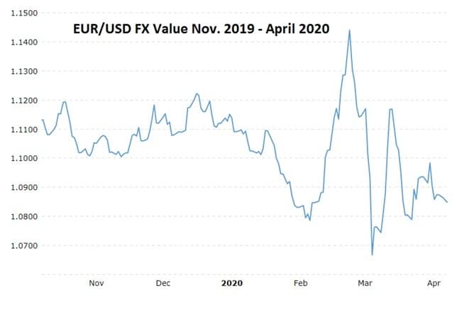Coronavirus and Forex Industry