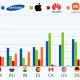  Smartphone Giants Maintain Local Dominance: A Global Market Snapshot