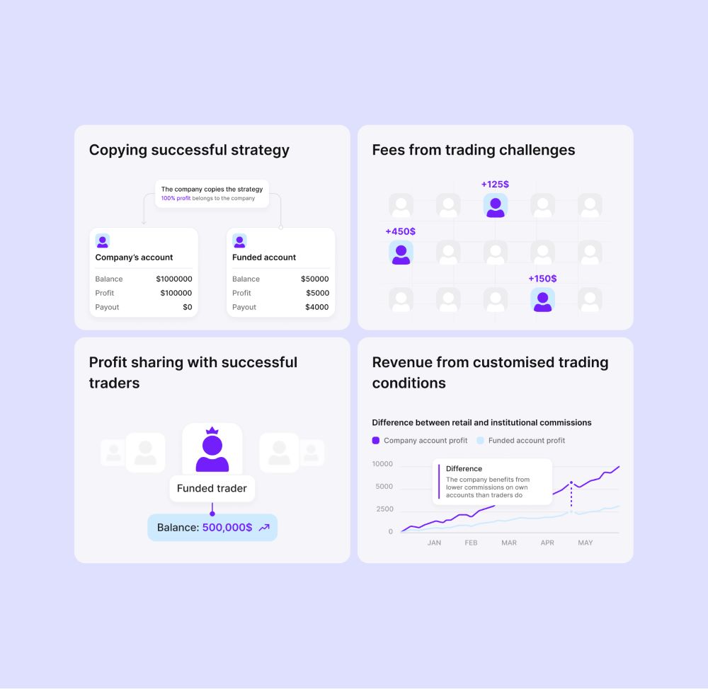 Diverse Revenue Channels for Market Players