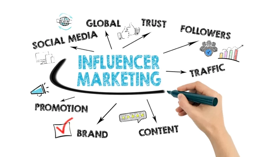 Influencer Marketing