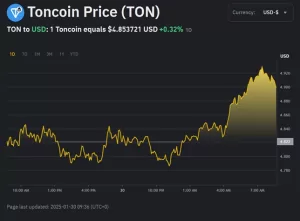 Toncoin